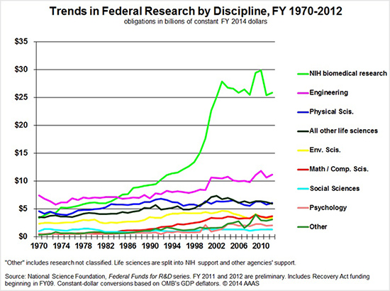 fundingbydiscipline550.jpg