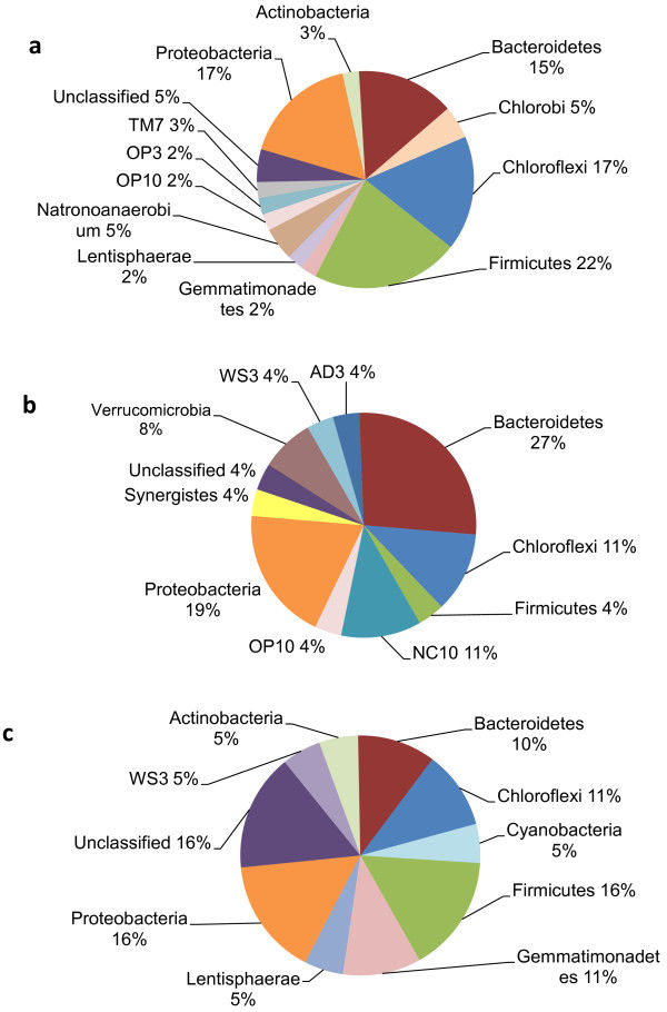 12866_2012_Article_1899_Fig2_HTML